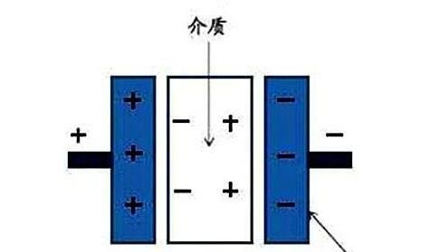 電力電容器隔直商品流通溝通交流，基本原理講解