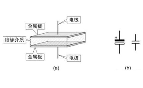 電容器是隔直流的，但為什么電池直流電卻可以為電容器充電呢？