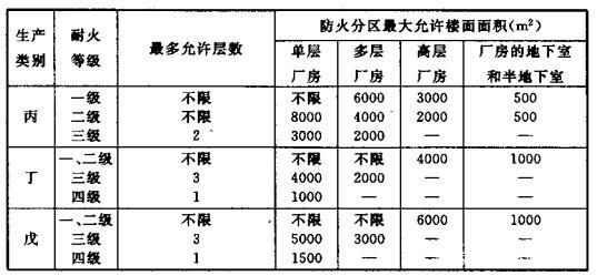 配電室安裝無功補(bǔ)償電力電容器的要求是什么？