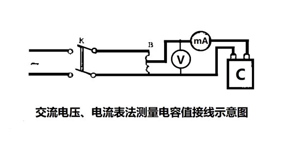 為什么要定期測量電力電容器的電容量？怎樣測量？
